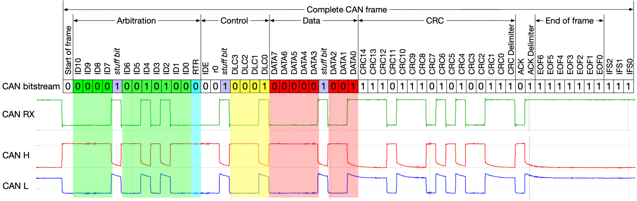 LIN, CAN, Flexray, MOST and Automotive Ethernet – The Automotive ...